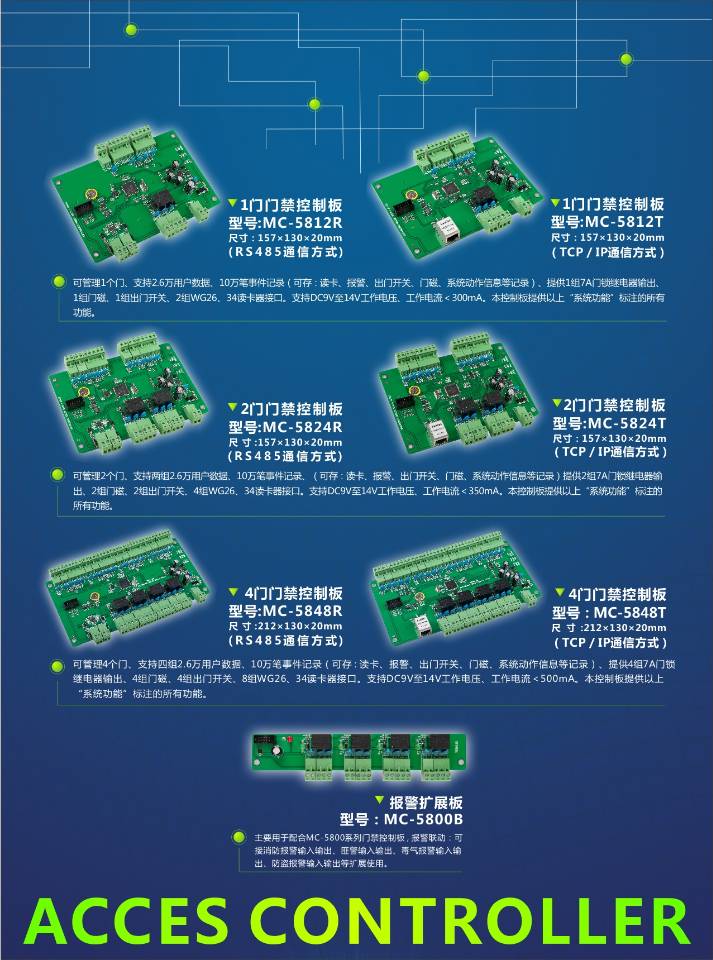 刷卡門禁